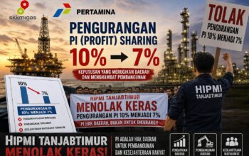 Penurunan PI Migas 10 ke 7 Persen Tuai Penolakan, HIPMI Tanjab Timur: PAD Jambi Terancam Hilang