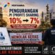 Penurunan PI Migas 10 ke 7 Persen Tuai Penolakan, HIPMI Tanjab Timur: PAD Jambi Terancam Hilang